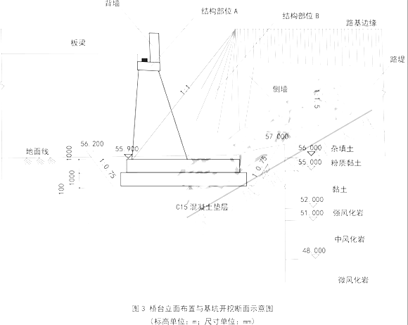 2020年二级建造师考试《市政工程》真题答案已更新