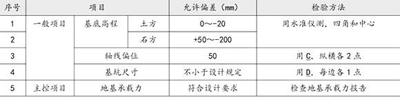 2020年二级建造师考试《市政工程》真题答案已更新