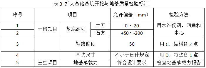 2020年二级建造师考试《市政工程》真题答案已更新