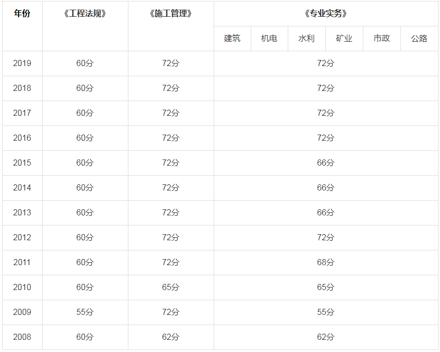 广东.png