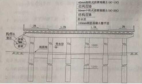 2017二建市政真题