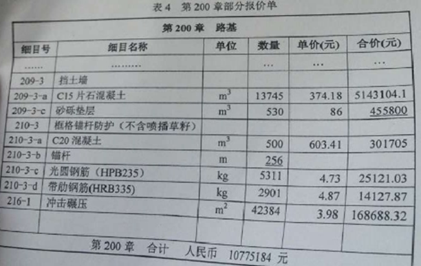 2016年二级建造师《公路实务》考试真题及参考答案四(事件2).png