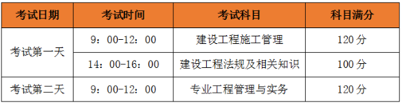 2020年二级建造师考试时间、考试科目