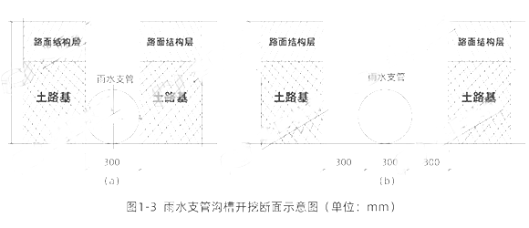 2020年二级建造师考试《市政工程》真题答案已更新