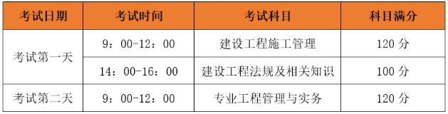 二级建造师考试科目