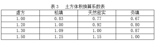 2019年二级建造师《市政工程》真题及答案已更新