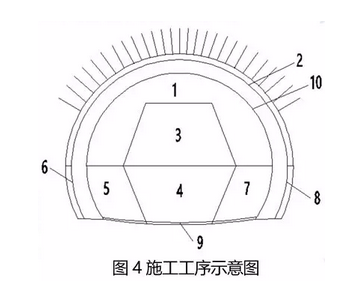 2019年二级建造师《公路工程》考试真题已更新
