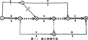 施工网络计划