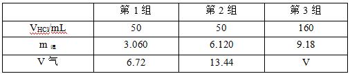 2020年下半年中学教师资格证笔试真题及答案：高中化学（网友版）