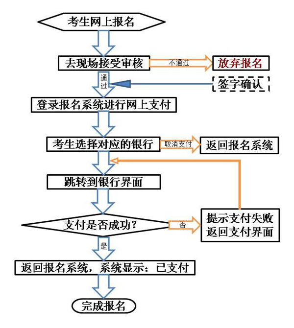 教资报名流程