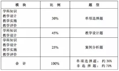 初中语文教师资格证考试内容