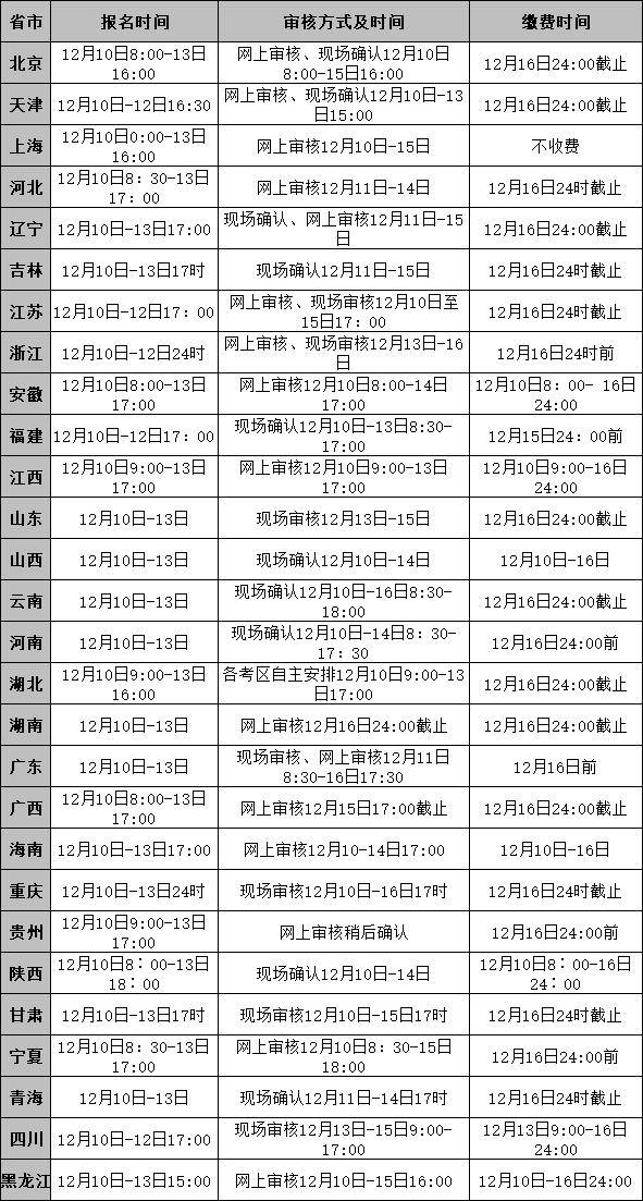 2020年下半年中小学教师资格证面试报名审核时间