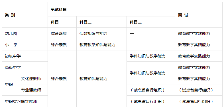 河南小学教师资格证考什么