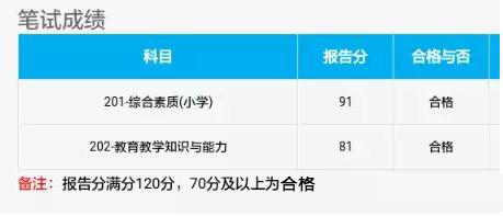 小学教师资格考试多少分可以合格?