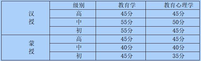 2020年内蒙古教师资格证考试合格分数线