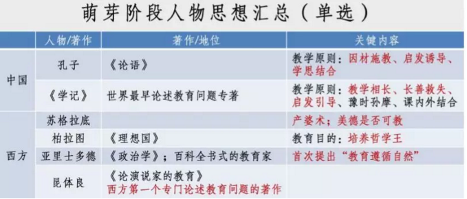 教师资格证教育观点