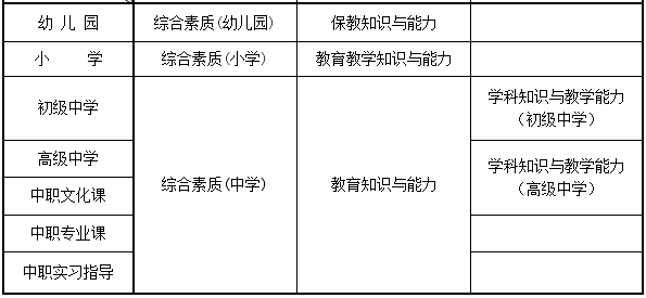 教师资格证综合素质考什么