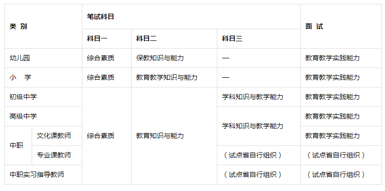 2020下半年教师资格证报名时间