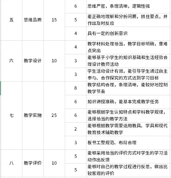 教师资格证面试评分标准
