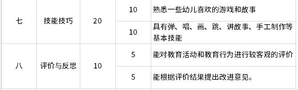 教师资格证面试评分标准