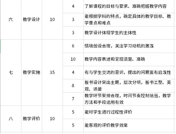 教师资格证面试评分标准
