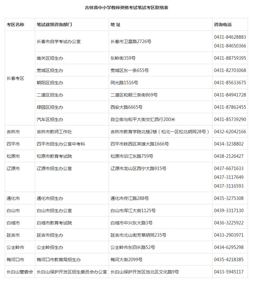吉林报名资讯电话.jpg