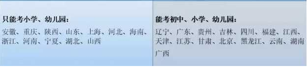 大专学历可以考初中.png