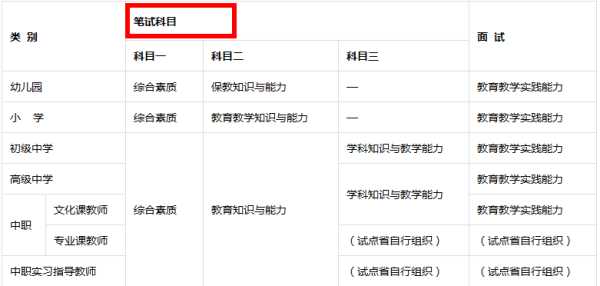 考试科目.png