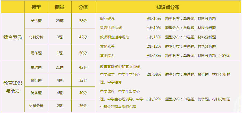 中学提醒分布.png