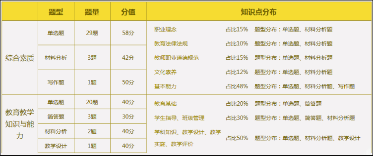 小学题型分布1.png
