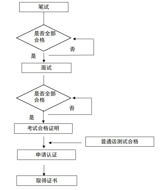 教师资格证报名流程1.png