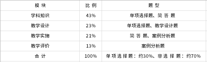 信息技术试卷结构.png
