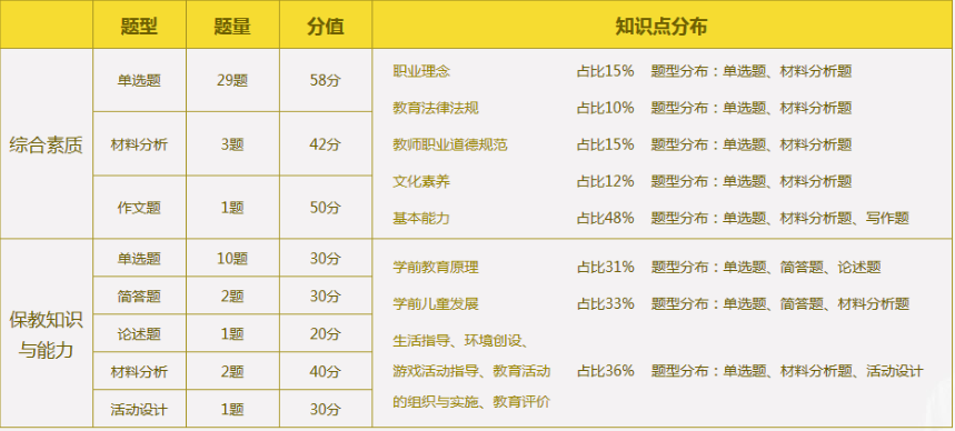 幼儿题型分布1.png