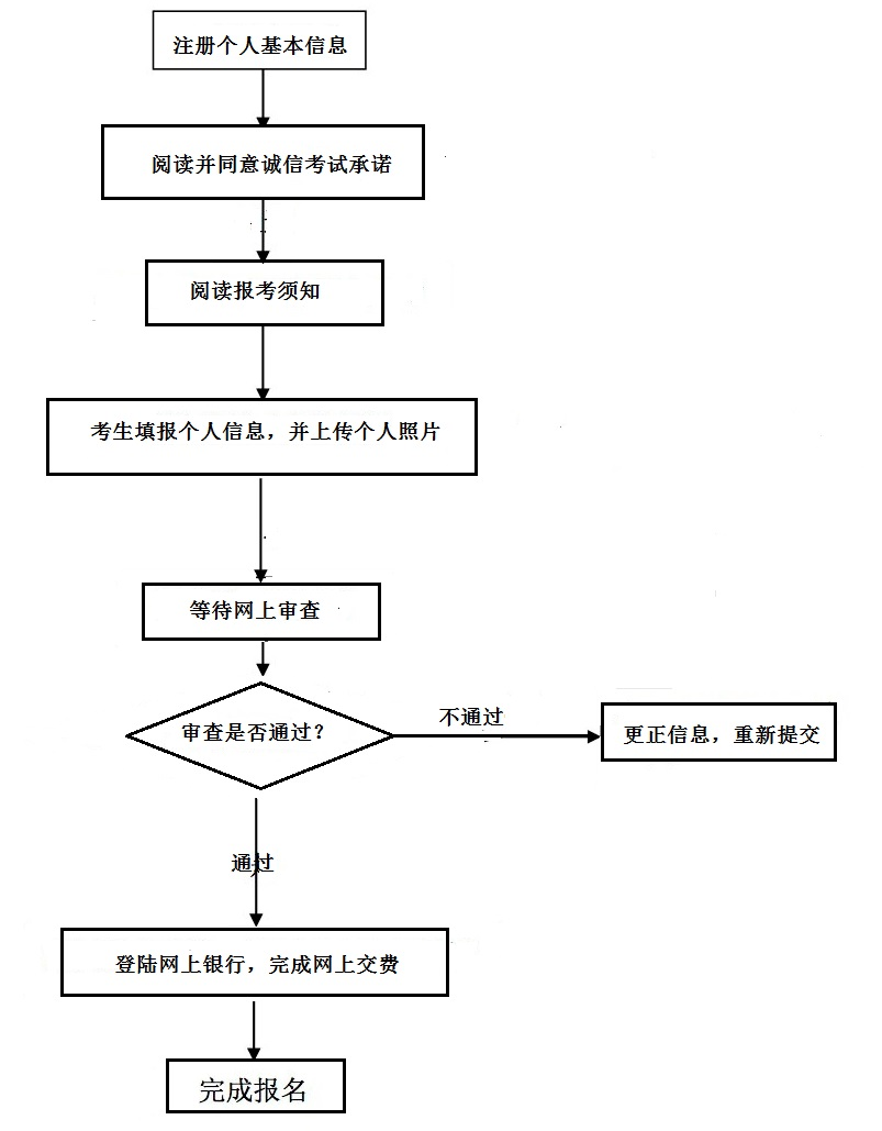 教师资格证报名流程图2.jpg