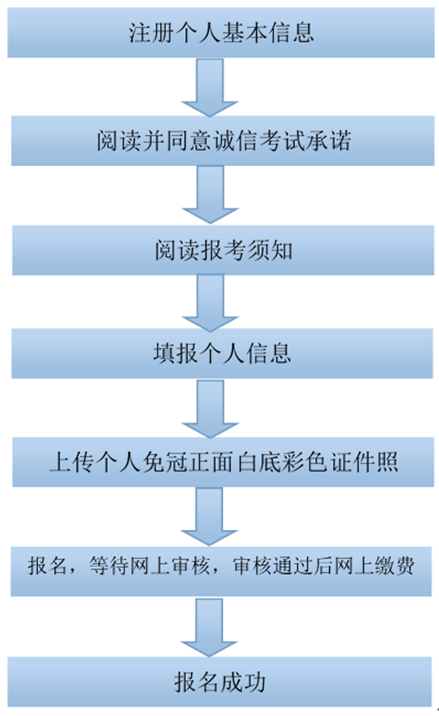 报名流程图1.png