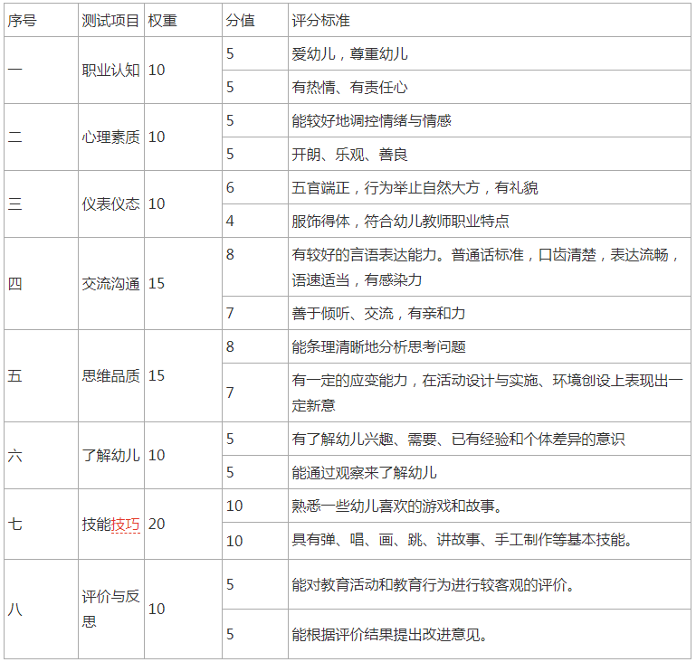 幼师资格证评分标准1.png