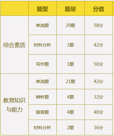 中学题型分布2.png