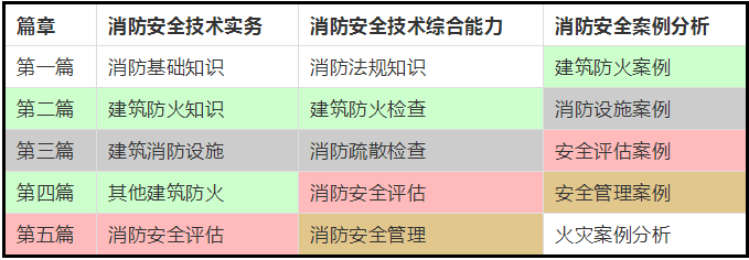 2020å¹´ä¸çº§æ¶é²å·¥ç¨å¸èè¯é½èä»ä¹?