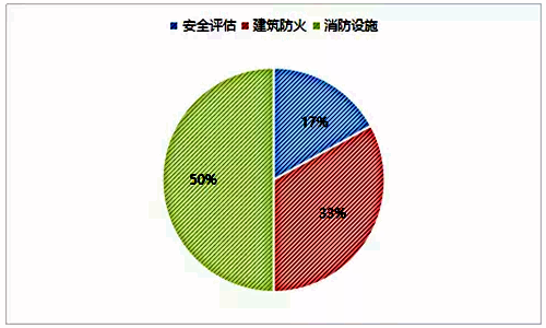 2020ä¸çº§æ¶é²å·¥ç¨å¸æ¡ä¾åæé¢åè®¾ç½®ååå¼åå¸