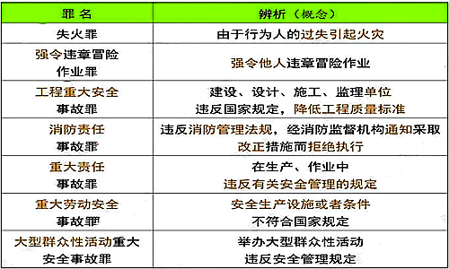 æ¶åç¥è¯ç¹