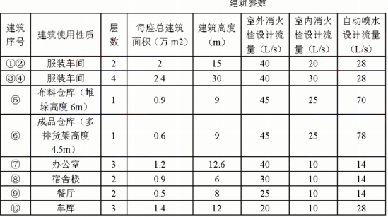 2019ä¸çº§æ¶é²å·¥ç¨å¸ãæ¡ä¾åæãçé¢åç­æ¡å·²æ´æ°