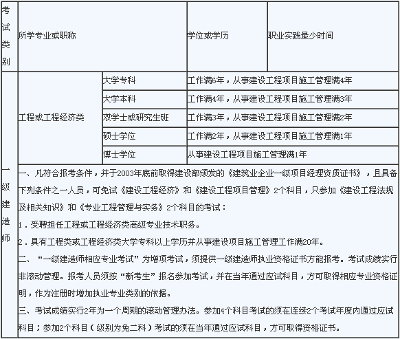 一级建造师报名条件