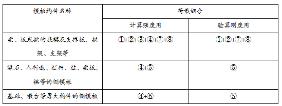 一建建筑考点