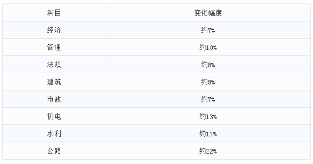 教材变化.png