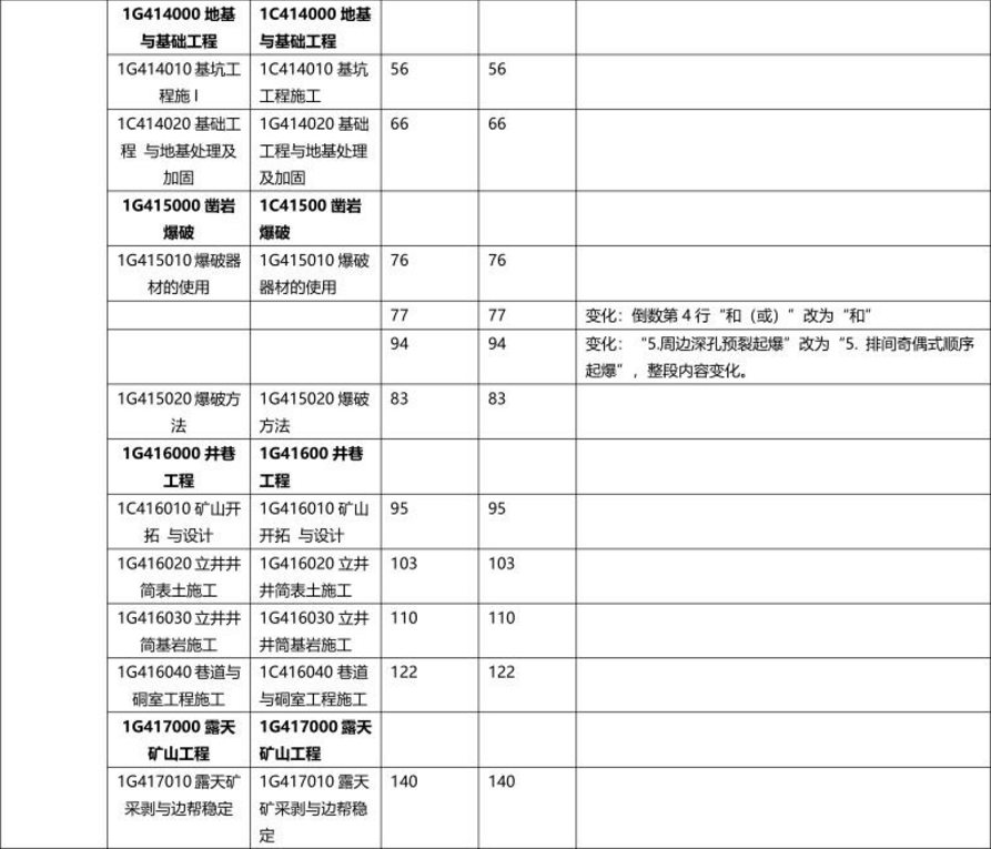 矿业教材变化2.png