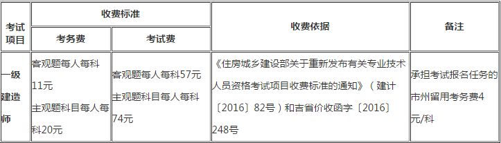 吉林报名费.png