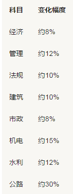 教材变动情况.png