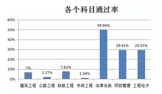 科目通过率.png