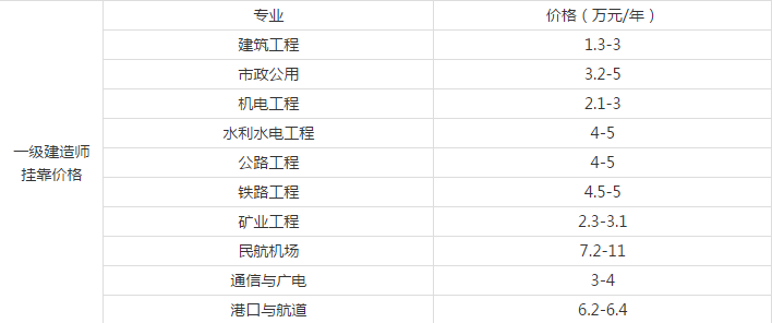 挂靠价格.png