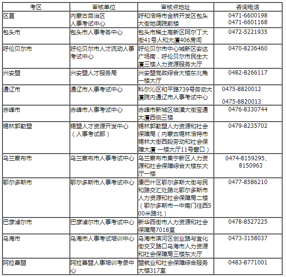 内蒙古资格审核.png